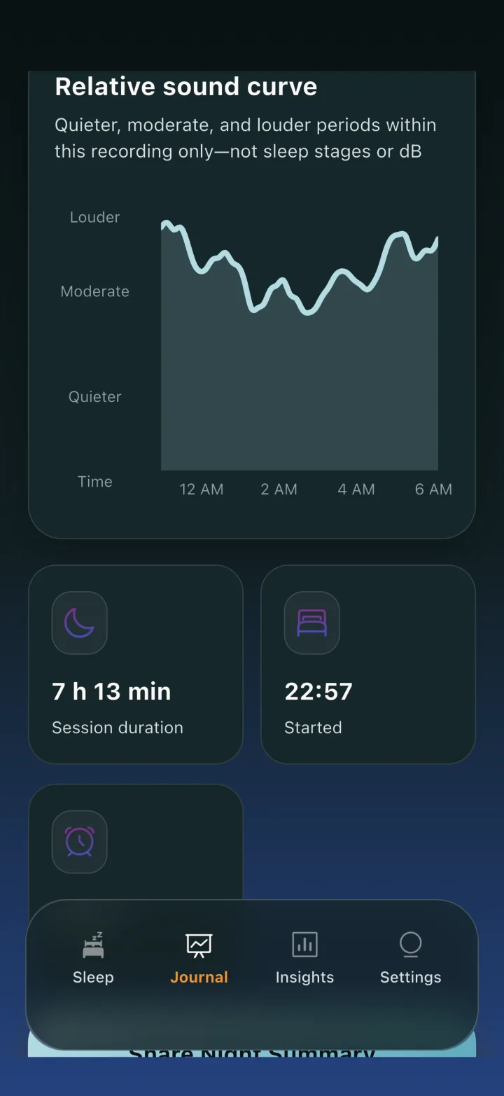 Restful 1.0.8 Journal with sample data: a relative sound curve marked Louder, Moderate and Quieter, and a 7 h 13 min session that started at 22:57.
