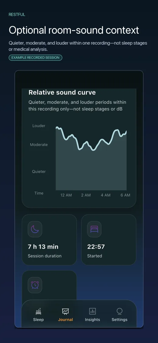 Restful App Store screenshot “Optional room-sound context”: an example recorded session with a relative sound curve, a 7 h 13 min session length and a 22:57 start.