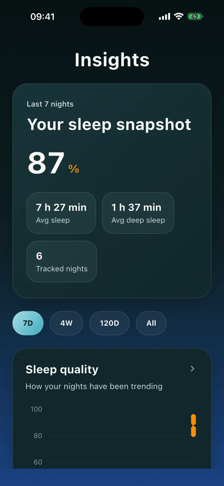Restful insights screen with sleep trends.